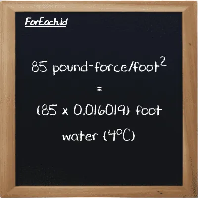 How to convert pound-force/foot<sup>2</sup> to foot water (4<sup>o</sup>C): 85 pound-force/foot<sup>2</sup> (lbf/ft<sup>2</sup>) is equivalent to 85 times 0.016019 foot water (4<sup>o</sup>C) (ftH2O)